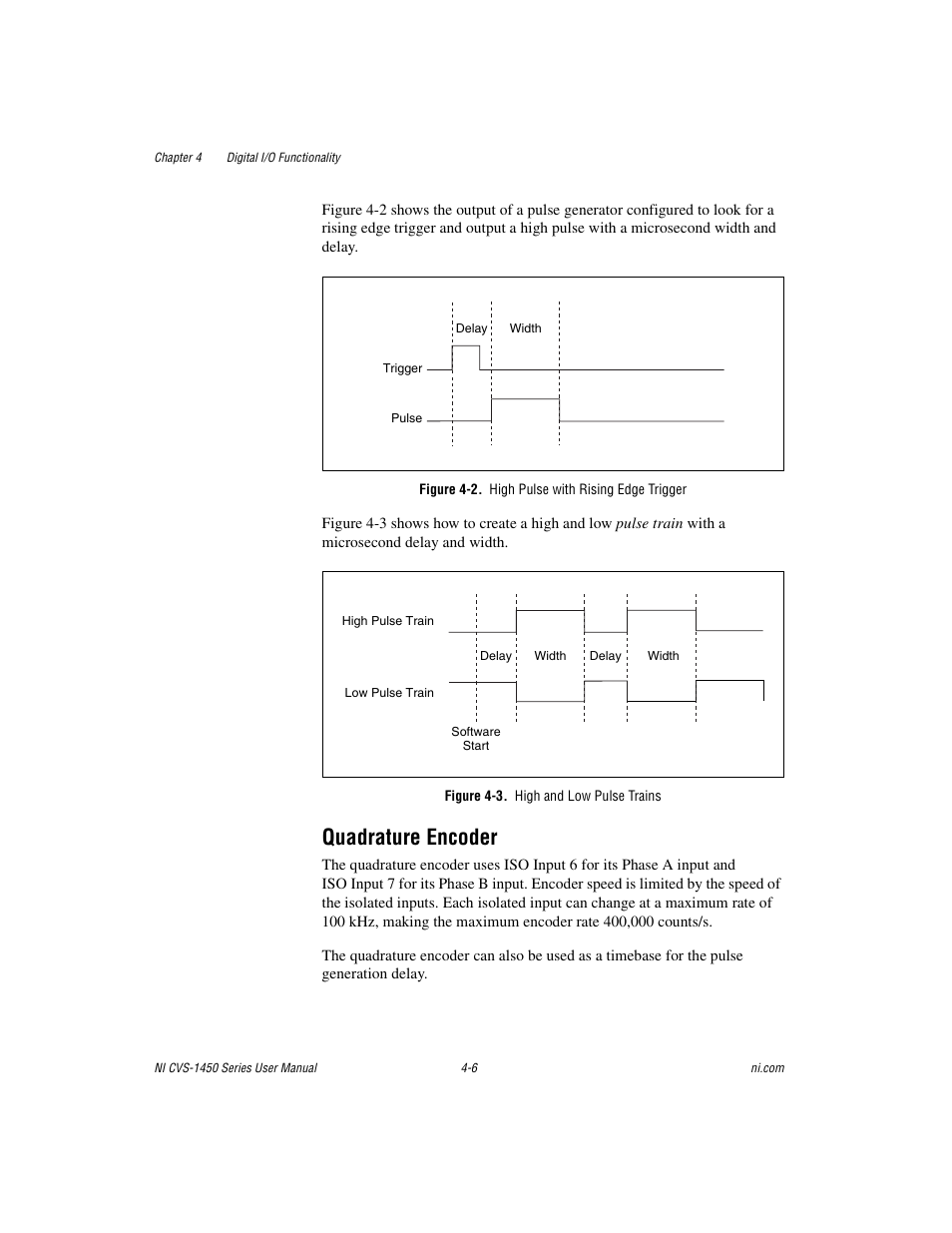 Figure 4-2. high pulse with rising edge trigger, Figure 4-3. high and low pulse trains, Quadrature encoder | Quadrature encoder -6 | National Instruments NI CVS-1450 Series User Manual | Page 54 / 91