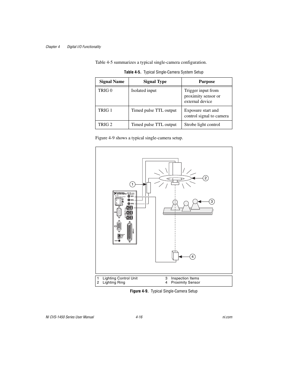 Table 4-5. typical single-camera system setup, Figure 4-9. typical single-camera setup | National Instruments NI CVS-1450 Series User Manual | Page 64 / 91