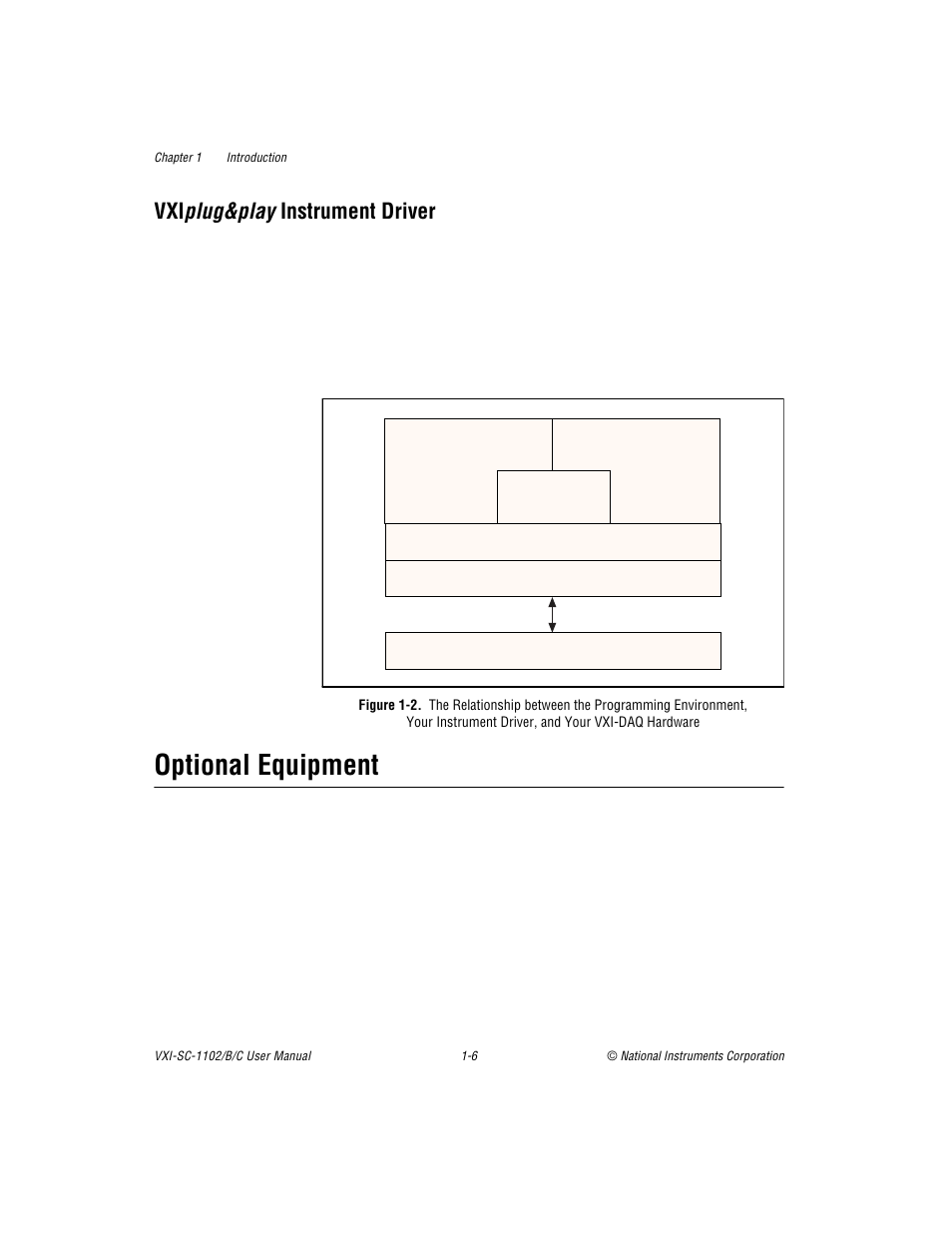 Vxiplug&play instrument driver, Optional equipment, Figure 1-2. the relationship between the programmi | Vxi plu, Optional equipment -6, Figure 1-2, Plug&play, Instrument driver | National Instruments VXI-SC-1102 User Manual | Page 16 / 57