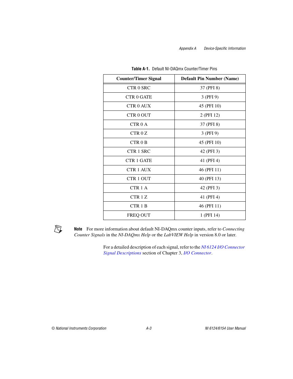 Table a-1. default ni-daqmx counter/timer pins | National Instruments Network Device DAQ S User Manual | Page 141 / 173