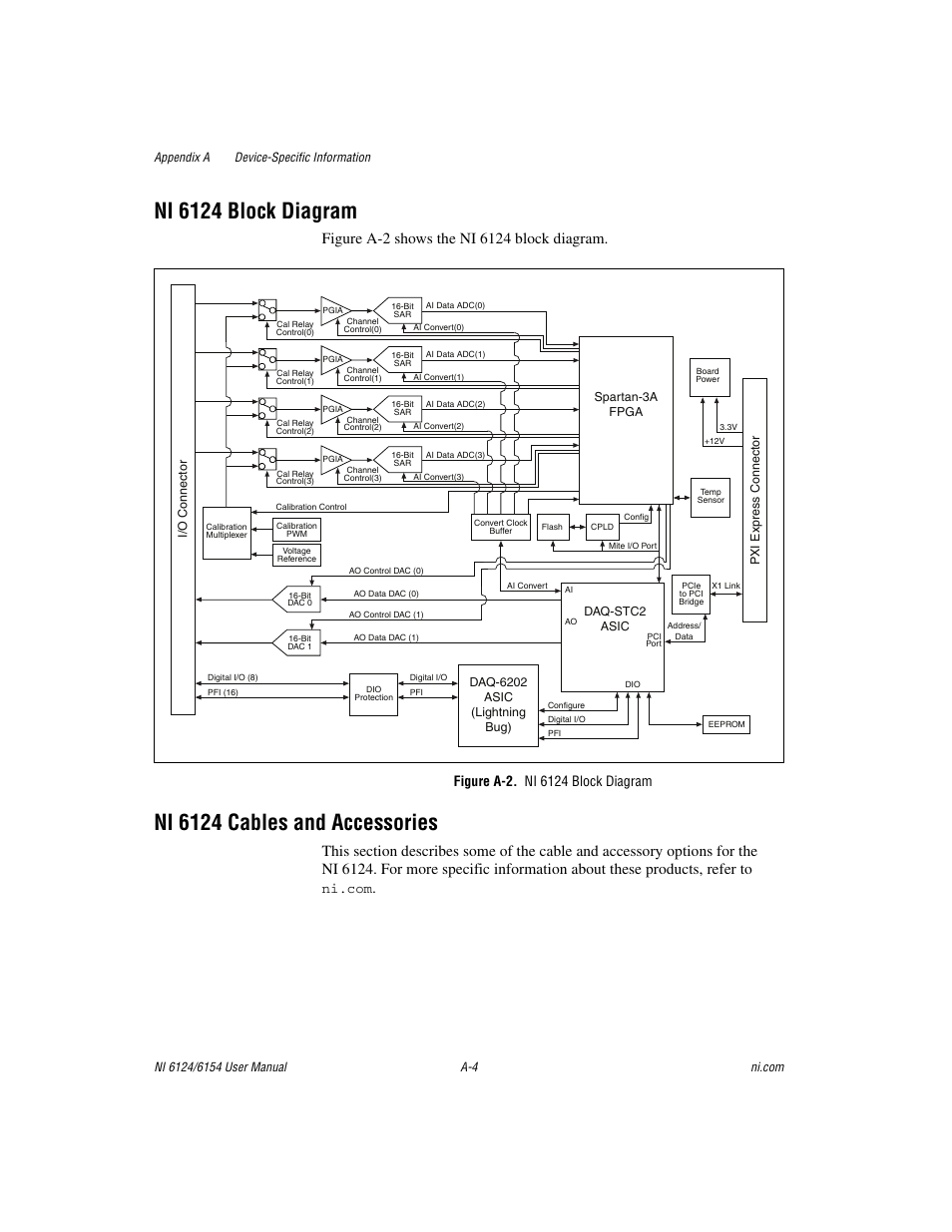 Figure a-2. ni 6124 block diagram, Ni 6124 block diagram, Ni 6124 cables and accessories | National Instruments Network Device DAQ S User Manual | Page 142 / 173