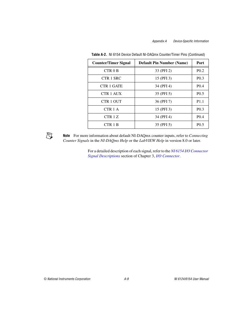 National Instruments Network Device DAQ S User Manual | Page 147 / 173