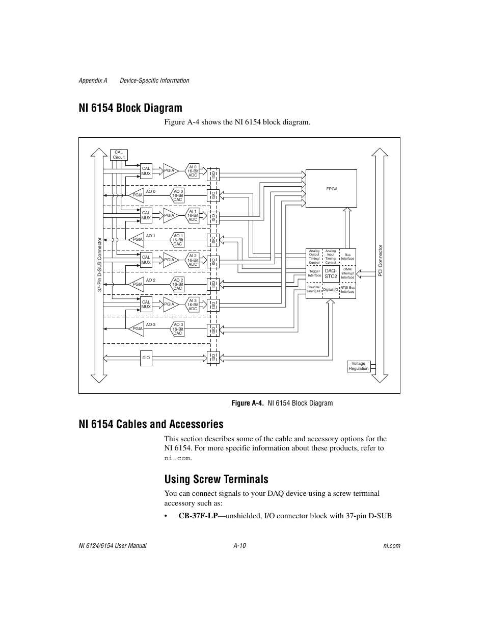 Figure a-4. ni 6154 block diagram, Ni 6154 block diagram, Ni 6154 cables and accessories | Using screw terminals | National Instruments Network Device DAQ S User Manual | Page 148 / 173