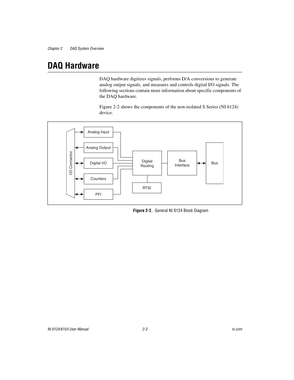Daq hardware, Figure 2-2. general ni 6124 block diagram, Daq hardware -2 | National Instruments Network Device DAQ S User Manual | Page 20 / 173