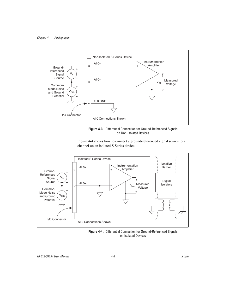 National Instruments Network Device DAQ S User Manual | Page 35 / 173