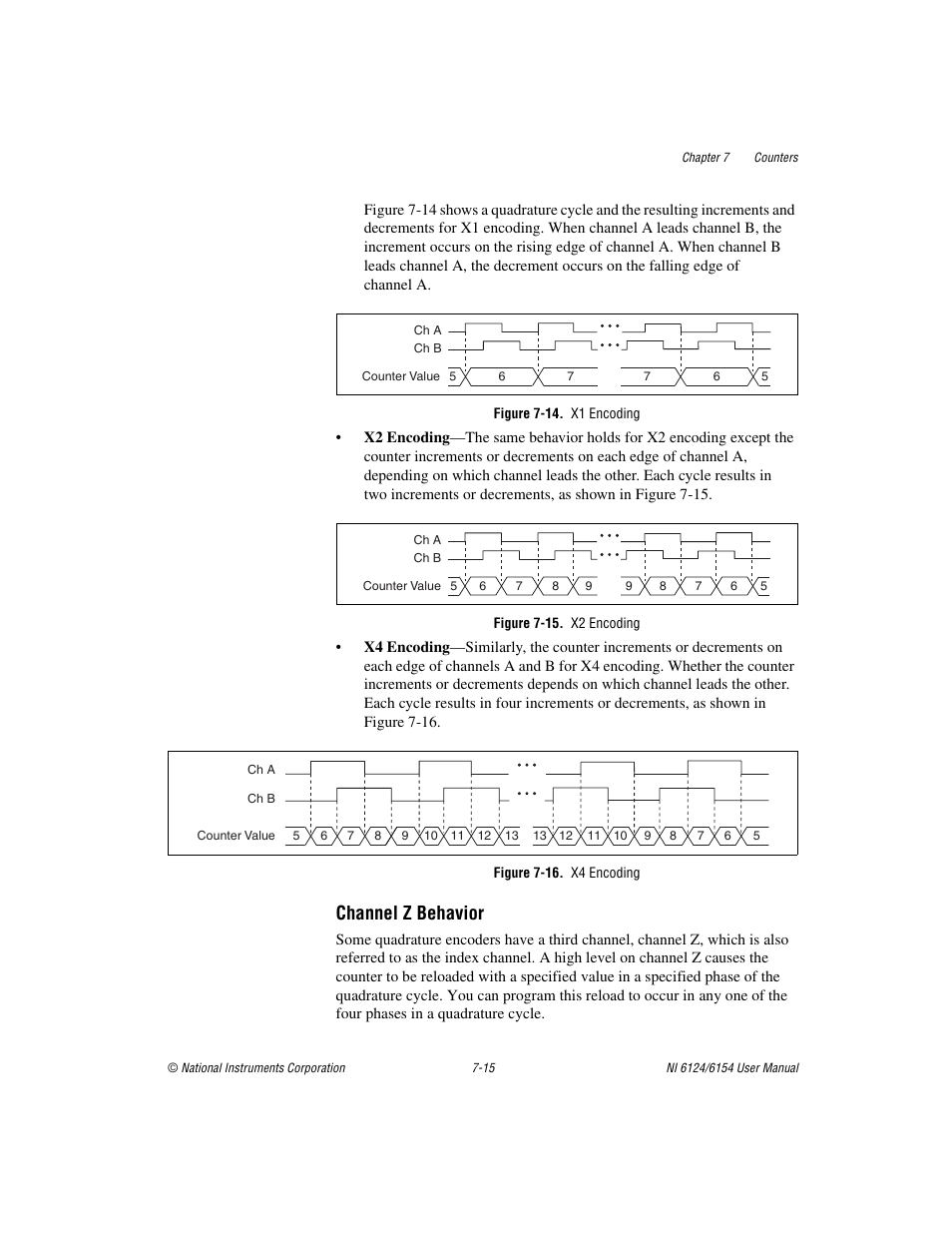 Figure 7-14. x1 encoding, Figure 7-15. x2 encoding, Figure 7-16. x4 encoding | Channel z behavior | National Instruments Network Device DAQ S User Manual | Page 87 / 173