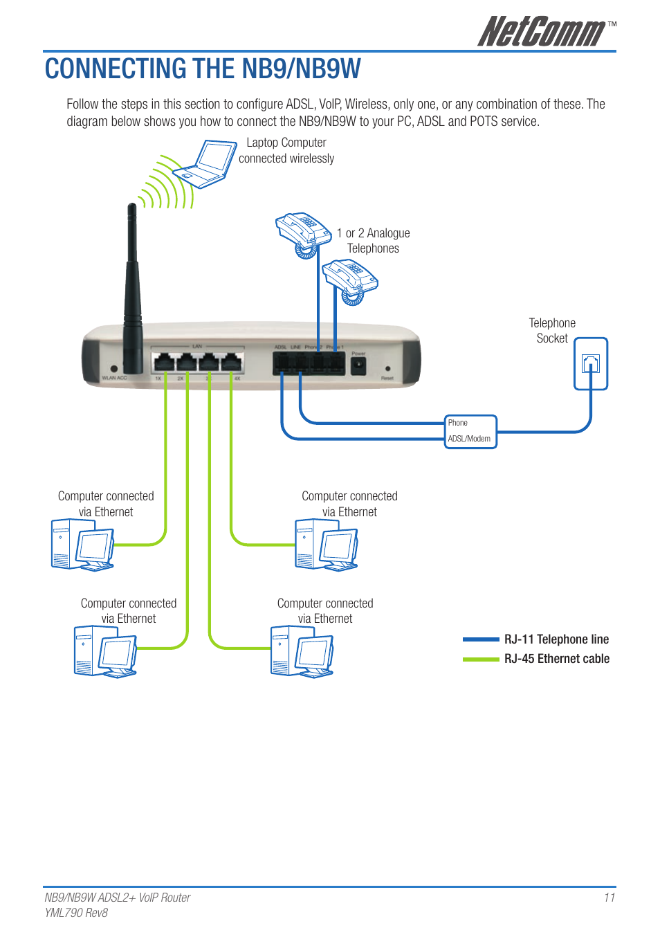 Connecting the nb9/nb9w | Netcom NB9 User Manual | Page 11 / 84