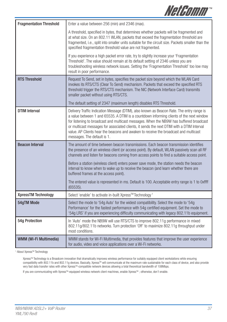 Netcom NB9 User Manual | Page 37 / 84