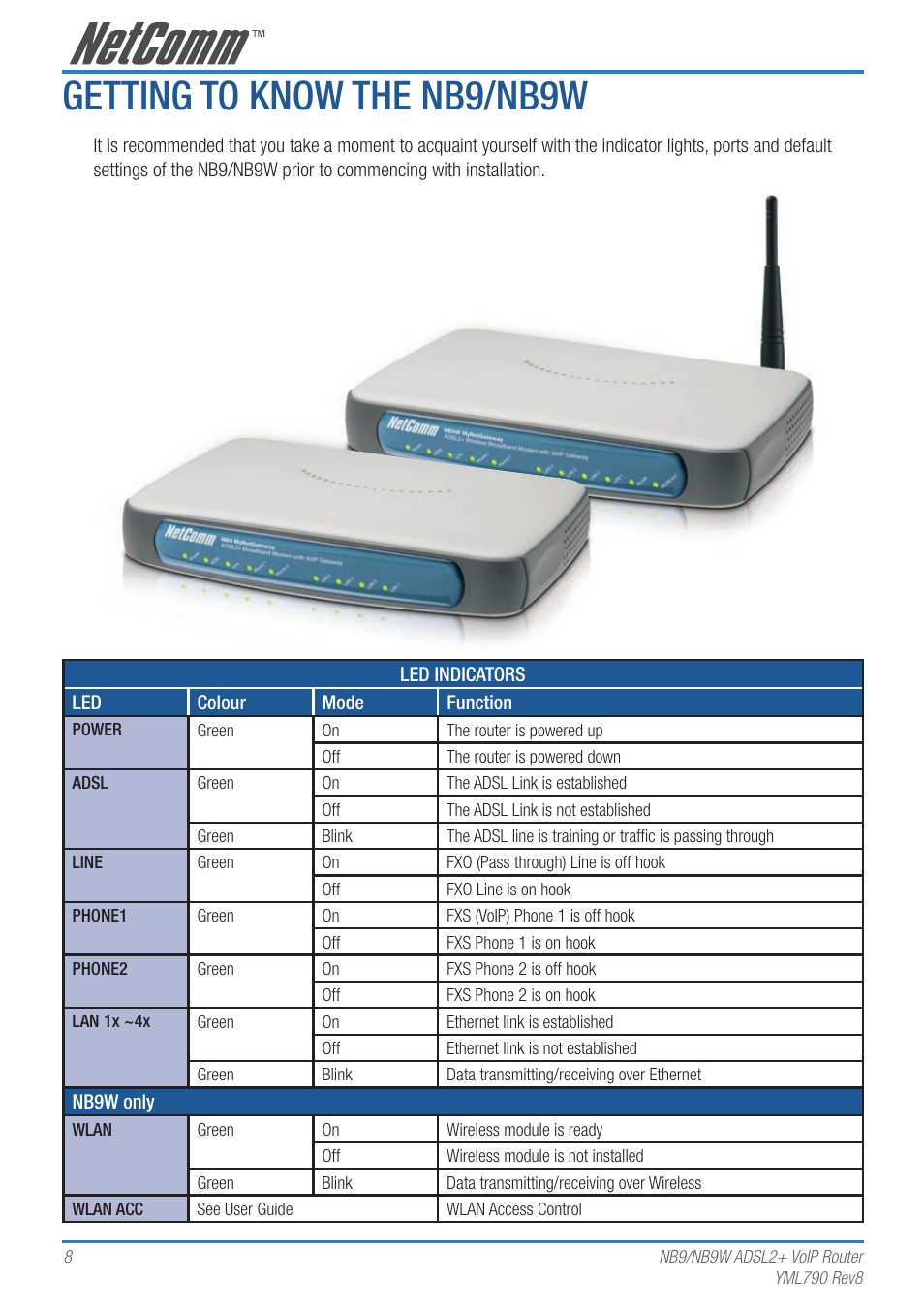 Getting to know the nb9/nb9w | Netcom NB9 User Manual | Page 8 / 84