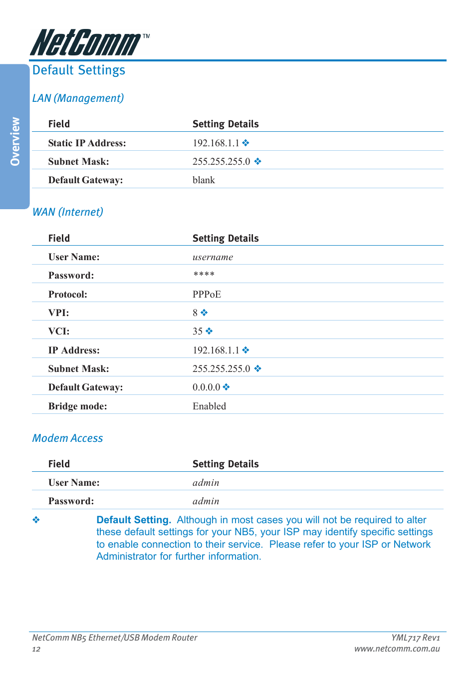 Default settings, Overview | Netcom NB5 User Manual | Page 12 / 84