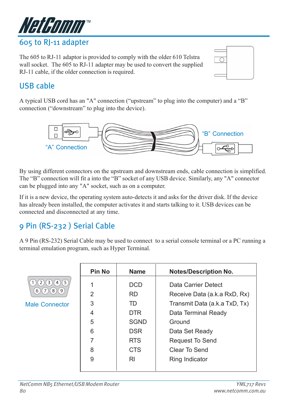 605 to rj-11 adapter, Usb cable, 9 pin (rs-232 ) serial cable | Netcom NB5 User Manual | Page 80 / 84