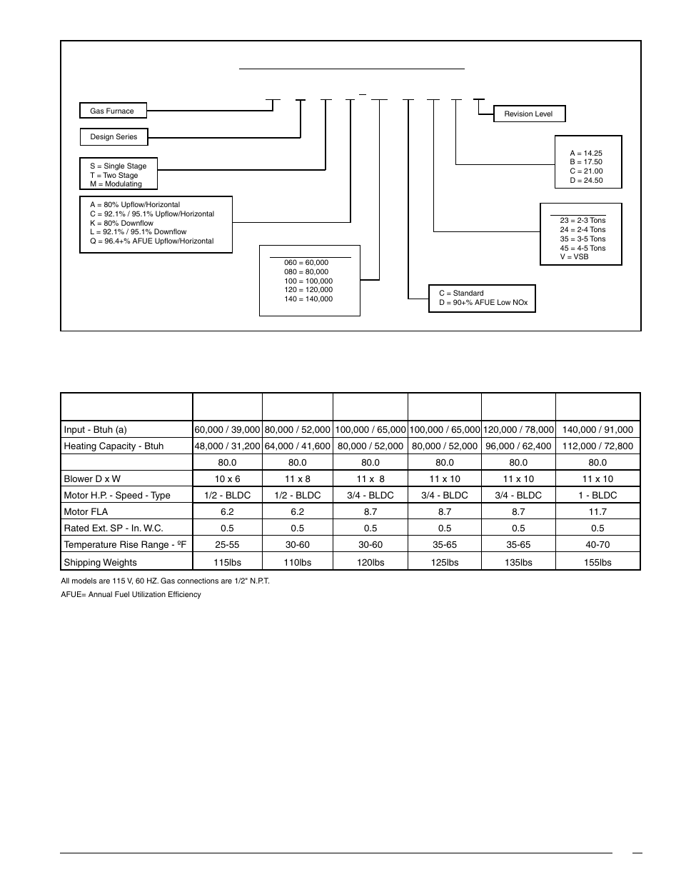 Specifications, Model identification code | Nordyne iSEER FG7T User Manual | Page 7 / 8