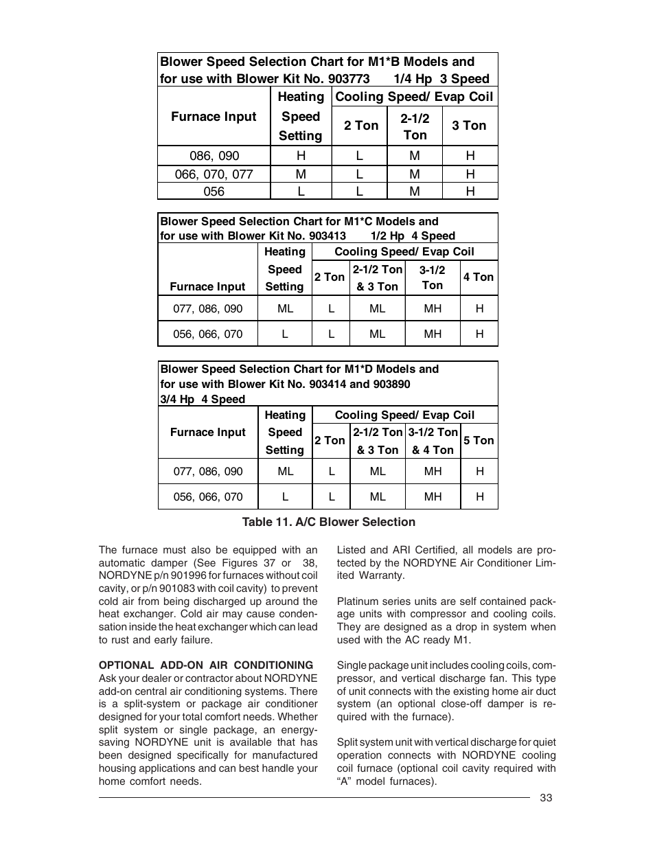 Nordyne M1M User Manual | Page 33 / 40