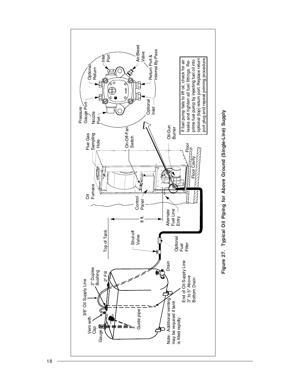 Nordyne Forced Air Gas and Oil Furnace M1M User Manual | Page 18 / 40