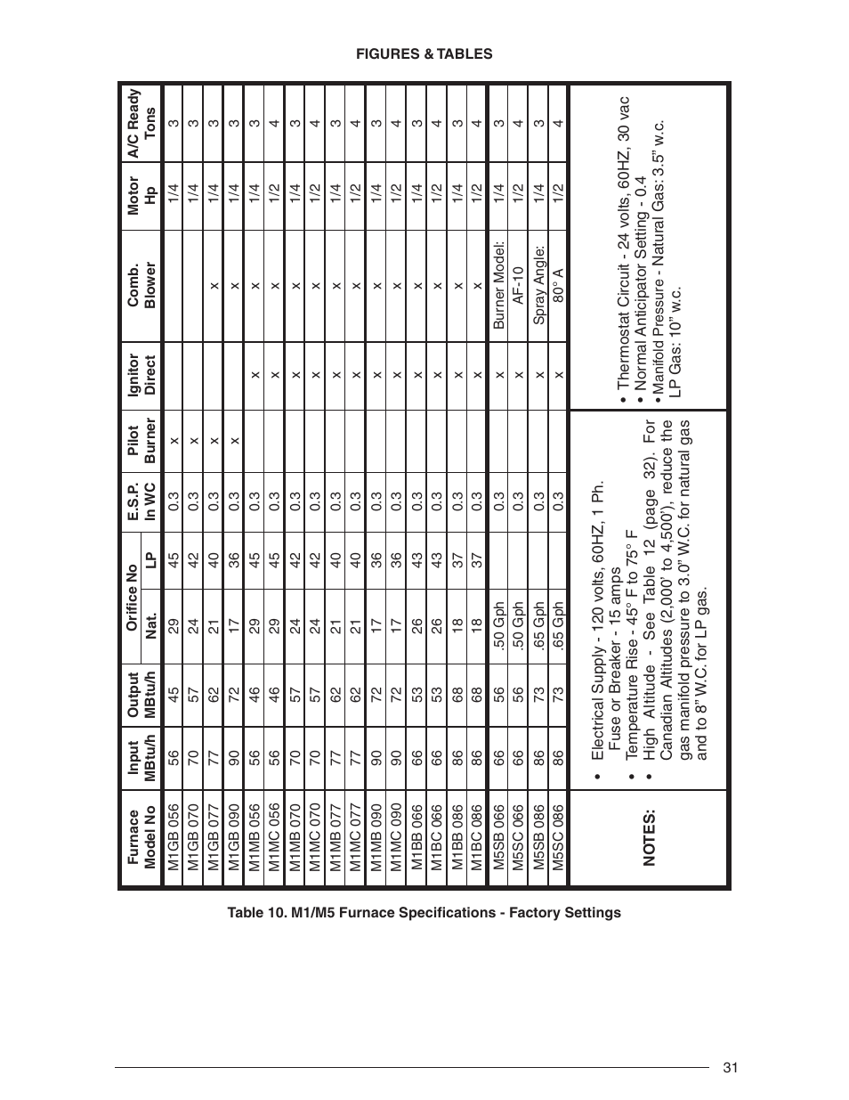 Nordyne Downflow Direct Vent Forced Air Gas Oil Furnaces SERIES M1B User Manual | Page 31 / 40