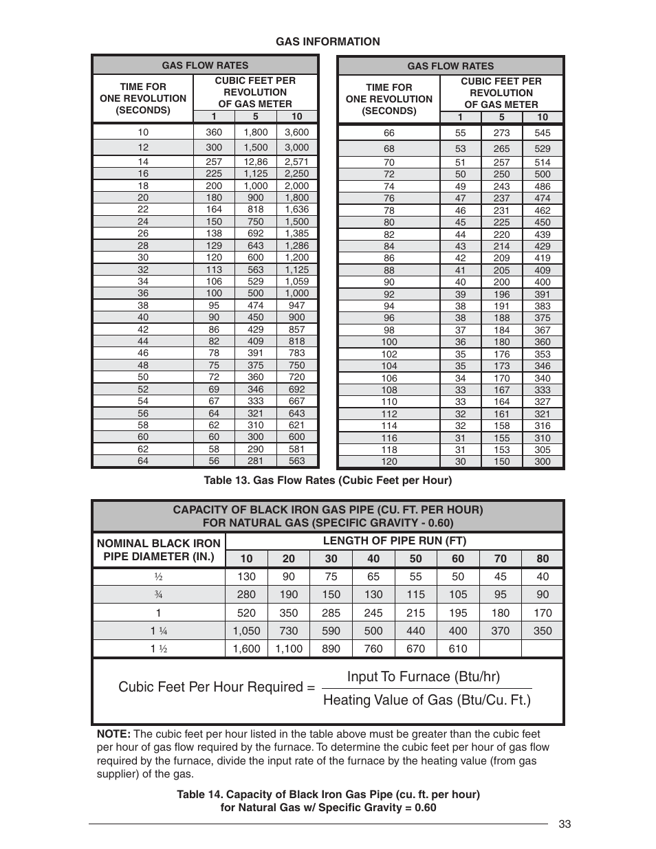 Nordyne Downflow Direct Vent Forced Air Gas Oil Furnaces SERIES M1B User Manual | Page 33 / 40