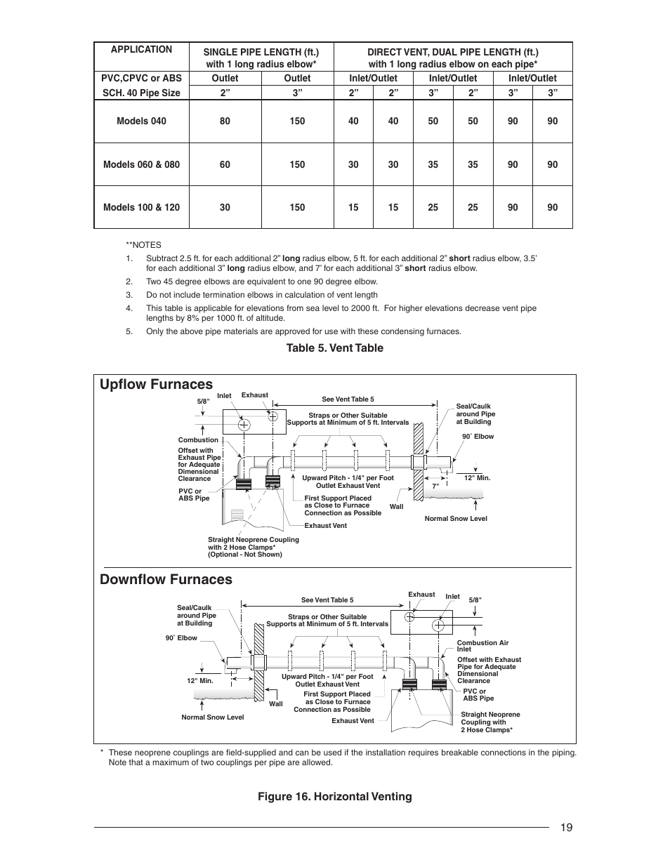 Upfl ow furnaces downfl ow furnaces, 19 figure 16. horizontal venting, Table 5. vent table | Nordyne RL 90+ User Manual | Page 19 / 40