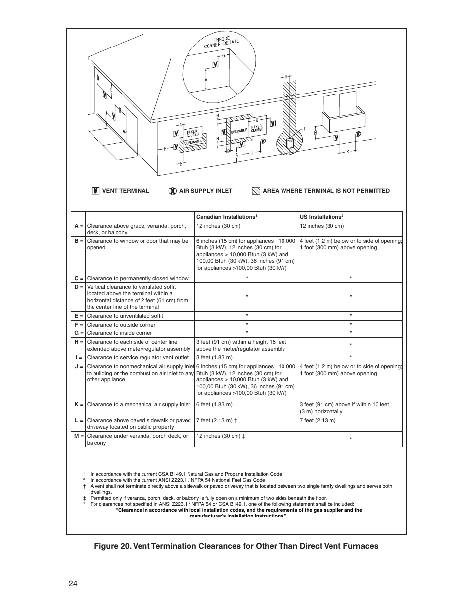 Nordyne RL 90+ User Manual | Page 24 / 40