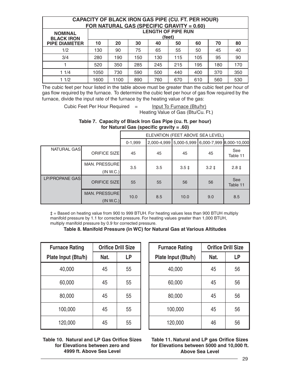 Nordyne RL 90+ User Manual | Page 29 / 40