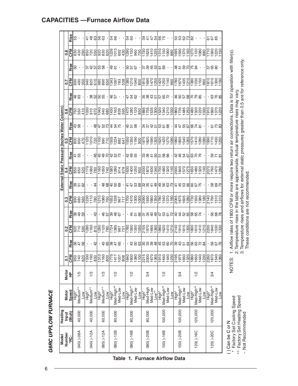 Capacities —furnace airfl ow data, 6table 1. furnace airfl ow data, G6rc upflo w furna ce | Nordyne RL 90+ User Manual | Page 6 / 40