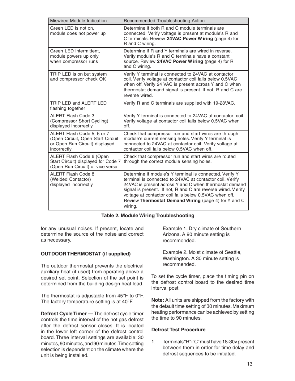 Nordyne R-410A User Manual | Page 13 / 24