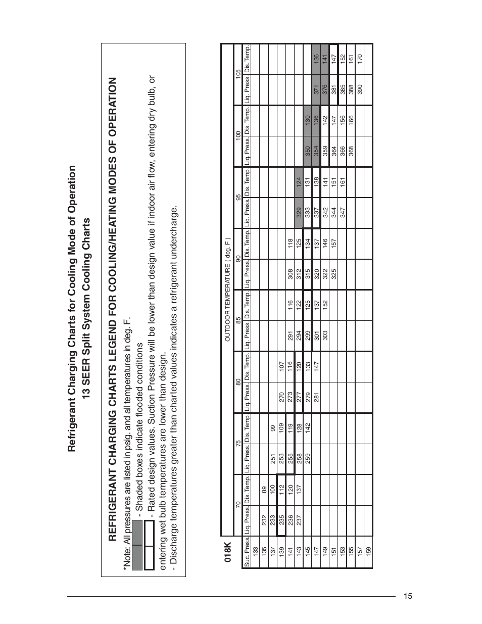 018k | Nordyne R-410A User Manual | Page 15 / 24