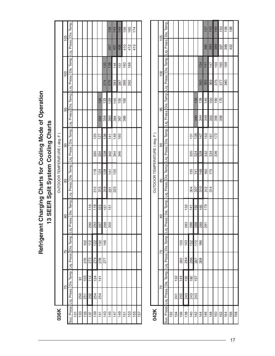 036k, 042k | Nordyne R-410A User Manual | Page 17 / 24