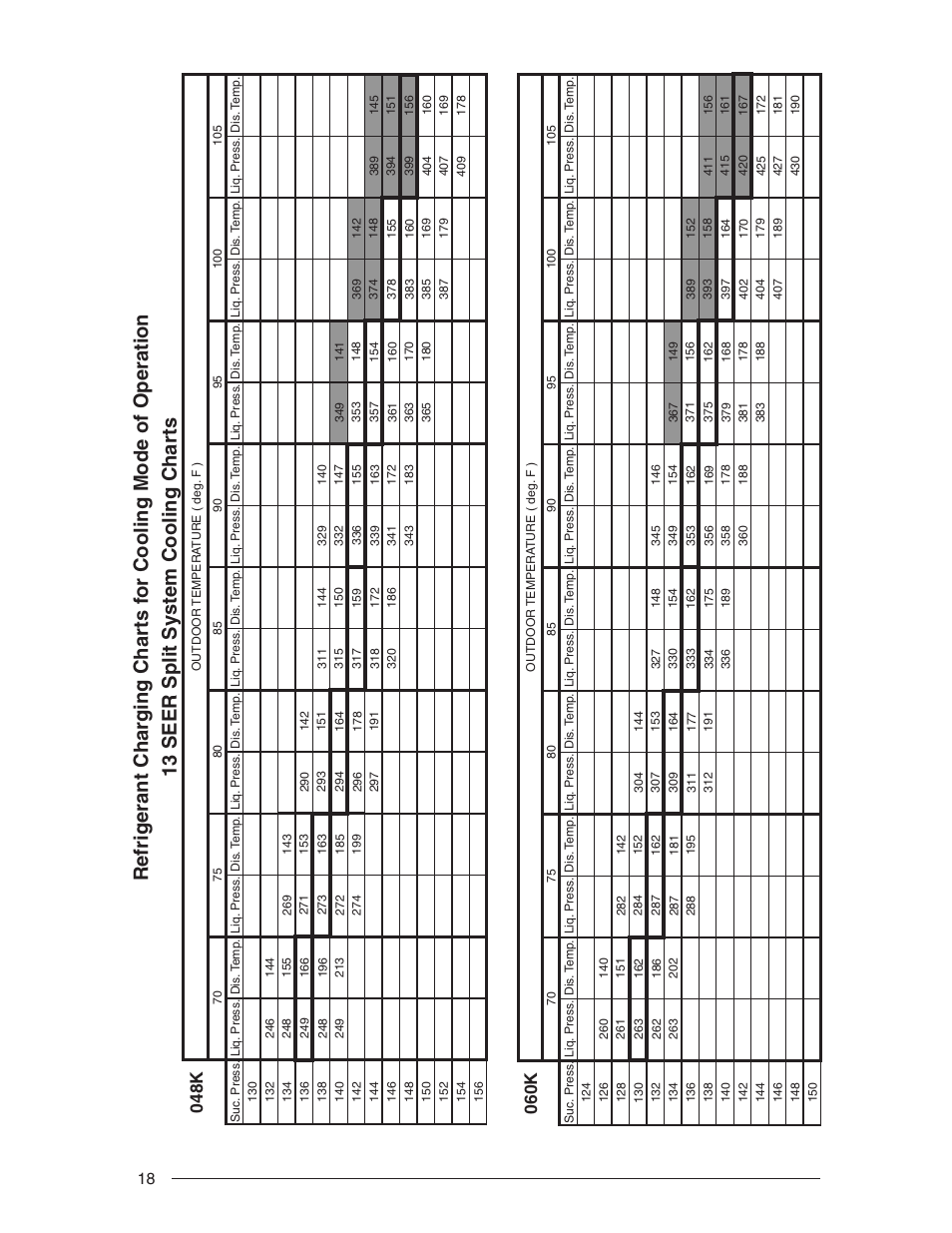 048k, 060k | Nordyne R-410A User Manual | Page 18 / 24