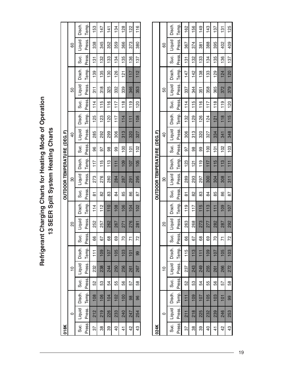 Nordyne R-410A User Manual | Page 19 / 24
