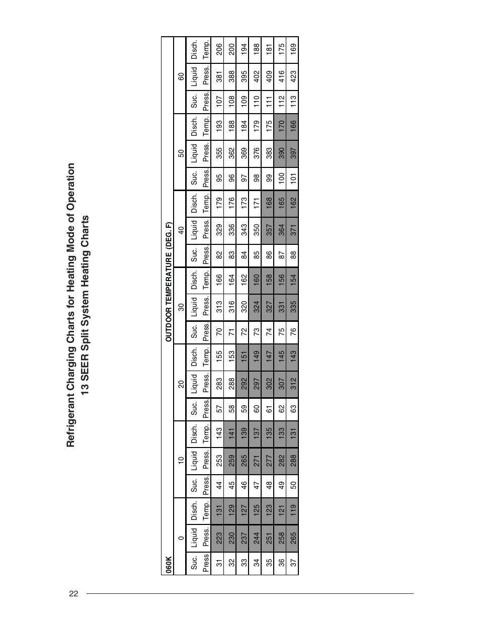 Nordyne R-410A User Manual | Page 22 / 24