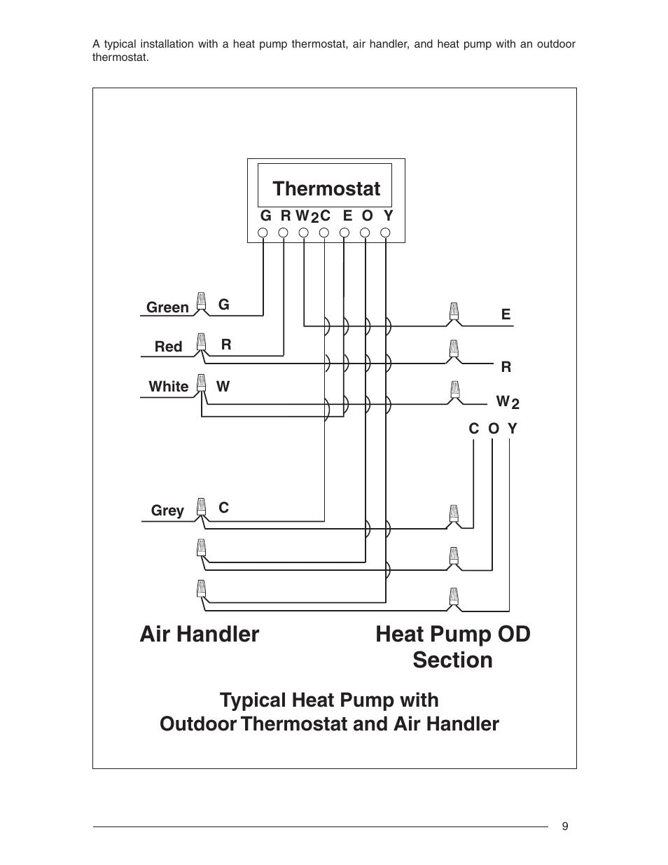 Thermostat | Nordyne R-410A User Manual | Page 9 / 24