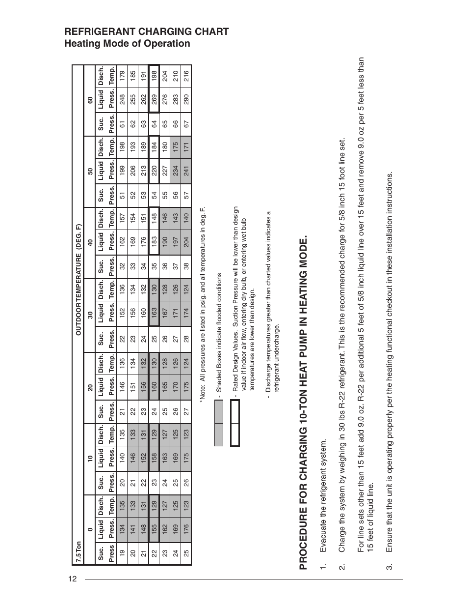 Nordyne Outdoor Heat Pump T3BN User Manual | Page 12 / 16