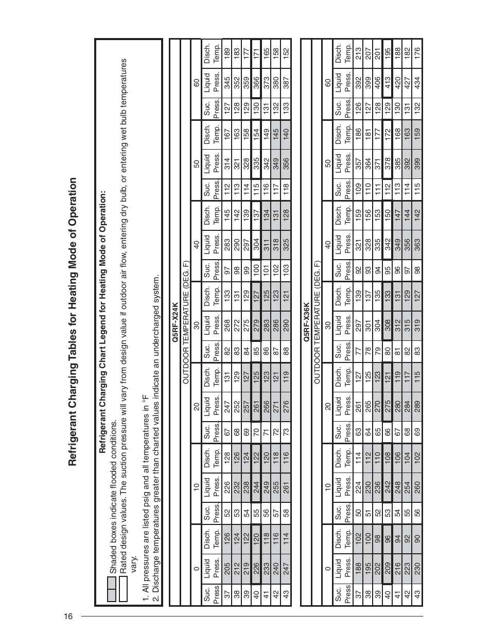 Nordyne Single Package Heat Pump R-410A User Manual | Page 16 / 20