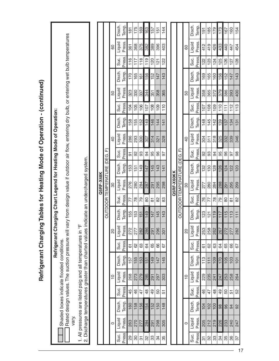 Nordyne Single Package Heat Pump R-410A User Manual | Page 17 / 20