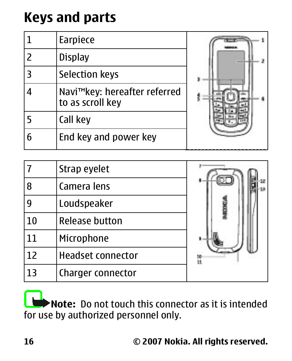 Keys and parts | Nokia 2600 User Manual | Page 17 / 66