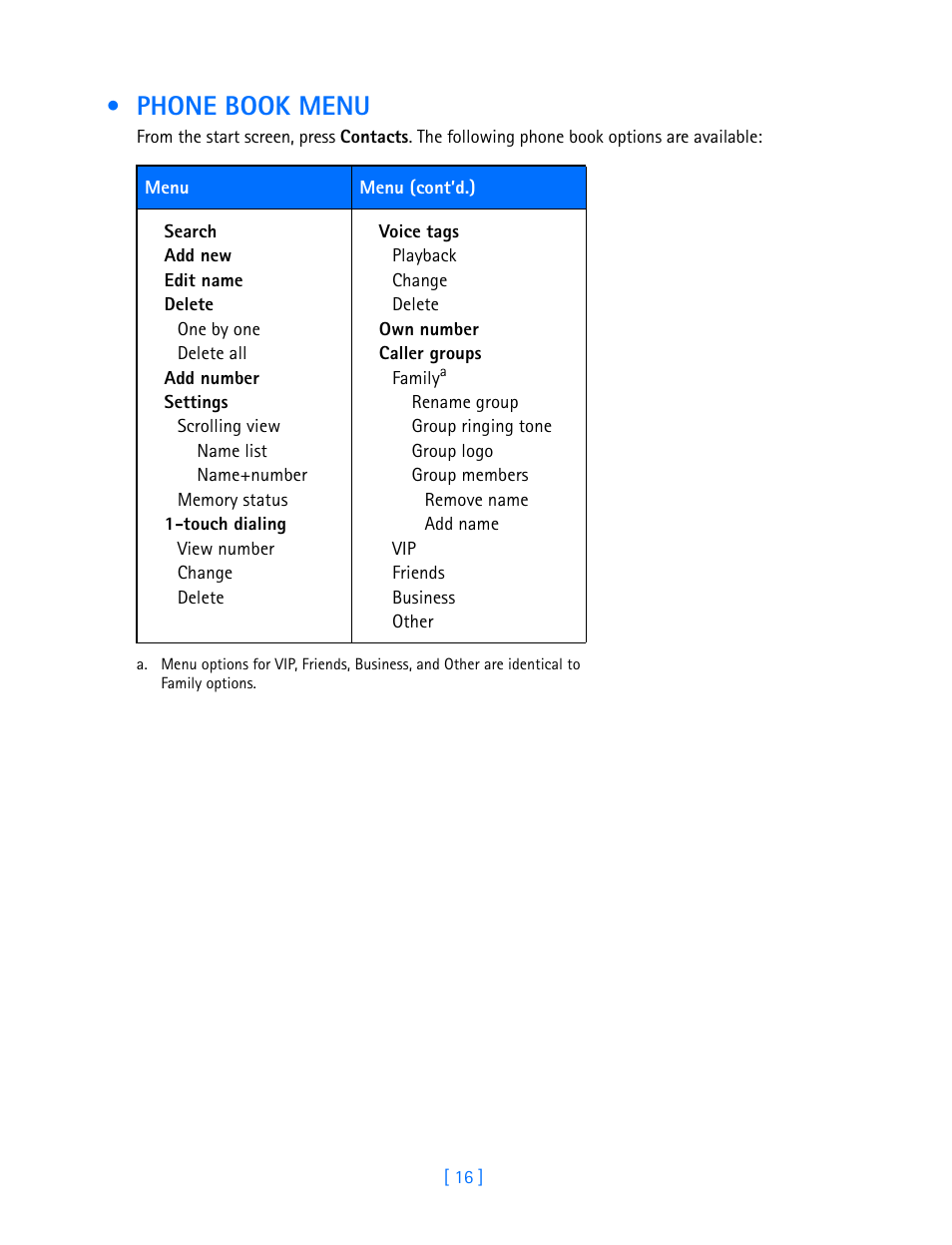 Phone book menu | Nokia 3587i User Manual | Page 19 / 107