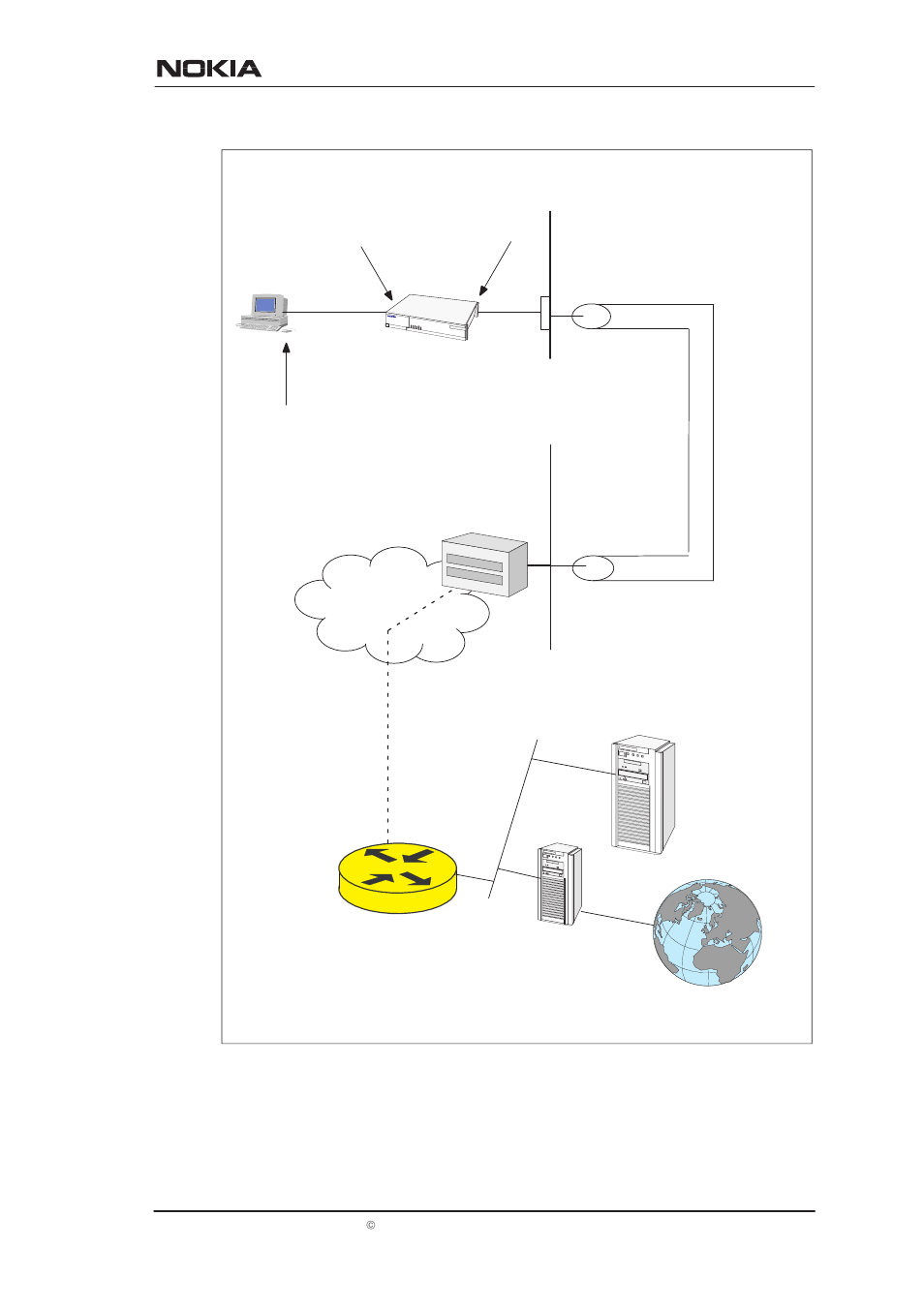 Draft, Installation, Figure 4-2 remote work application | Nokia M10 User Manual | Page 31 / 162