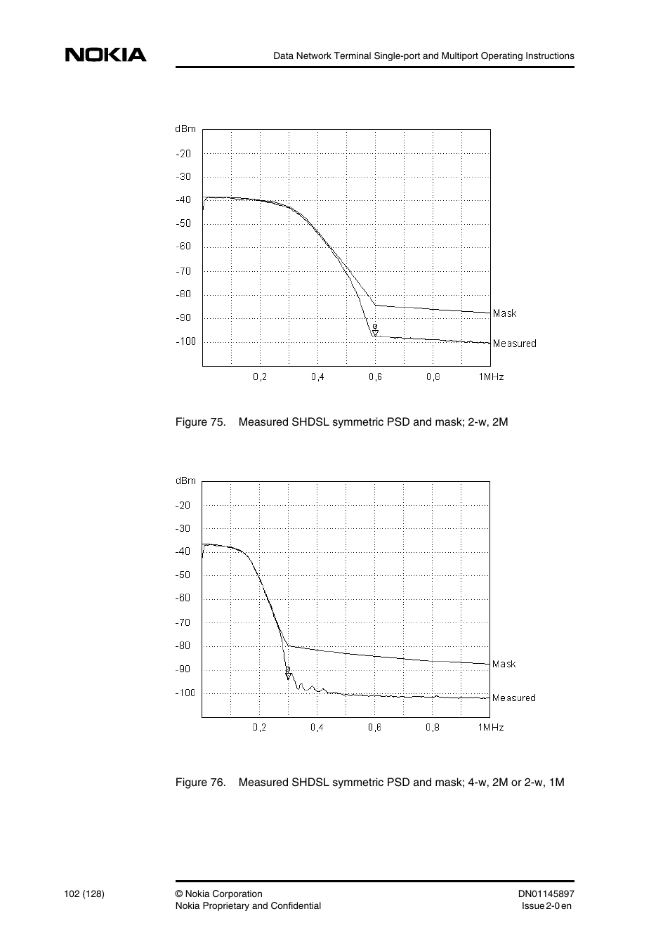 Nokia DNT2Mi sp/mp User Manual | Page 102 / 128
