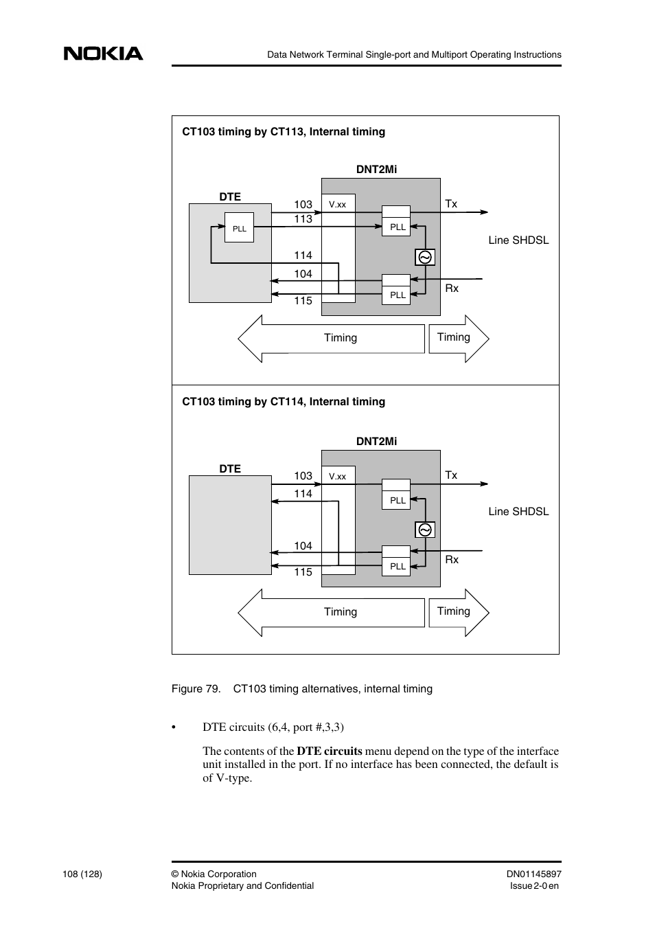 Nokia DNT2Mi sp/mp User Manual | Page 108 / 128