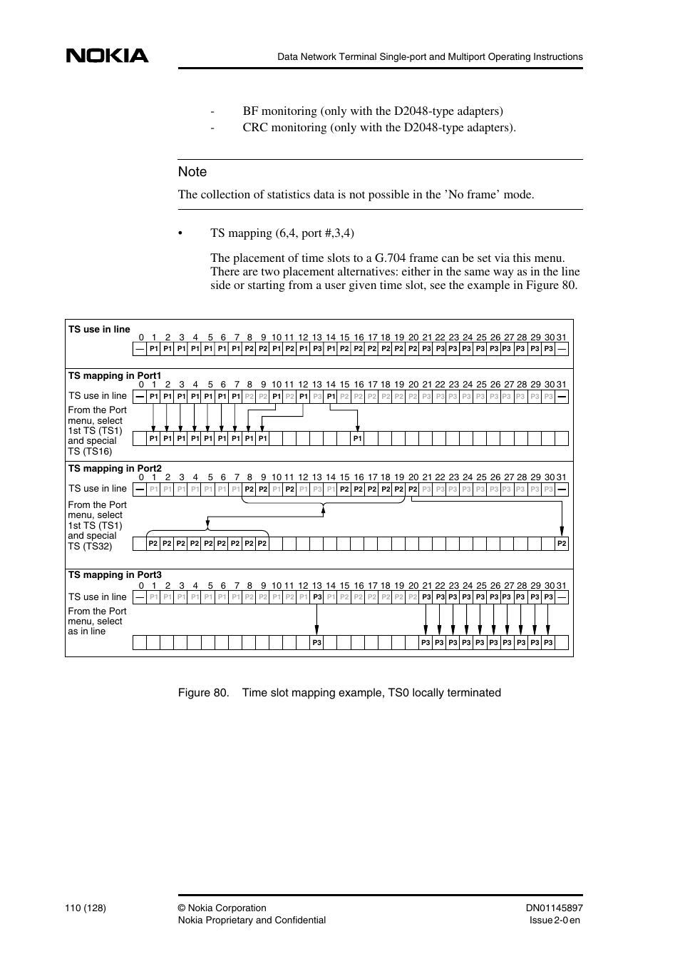 Nokia DNT2Mi sp/mp User Manual | Page 110 / 128