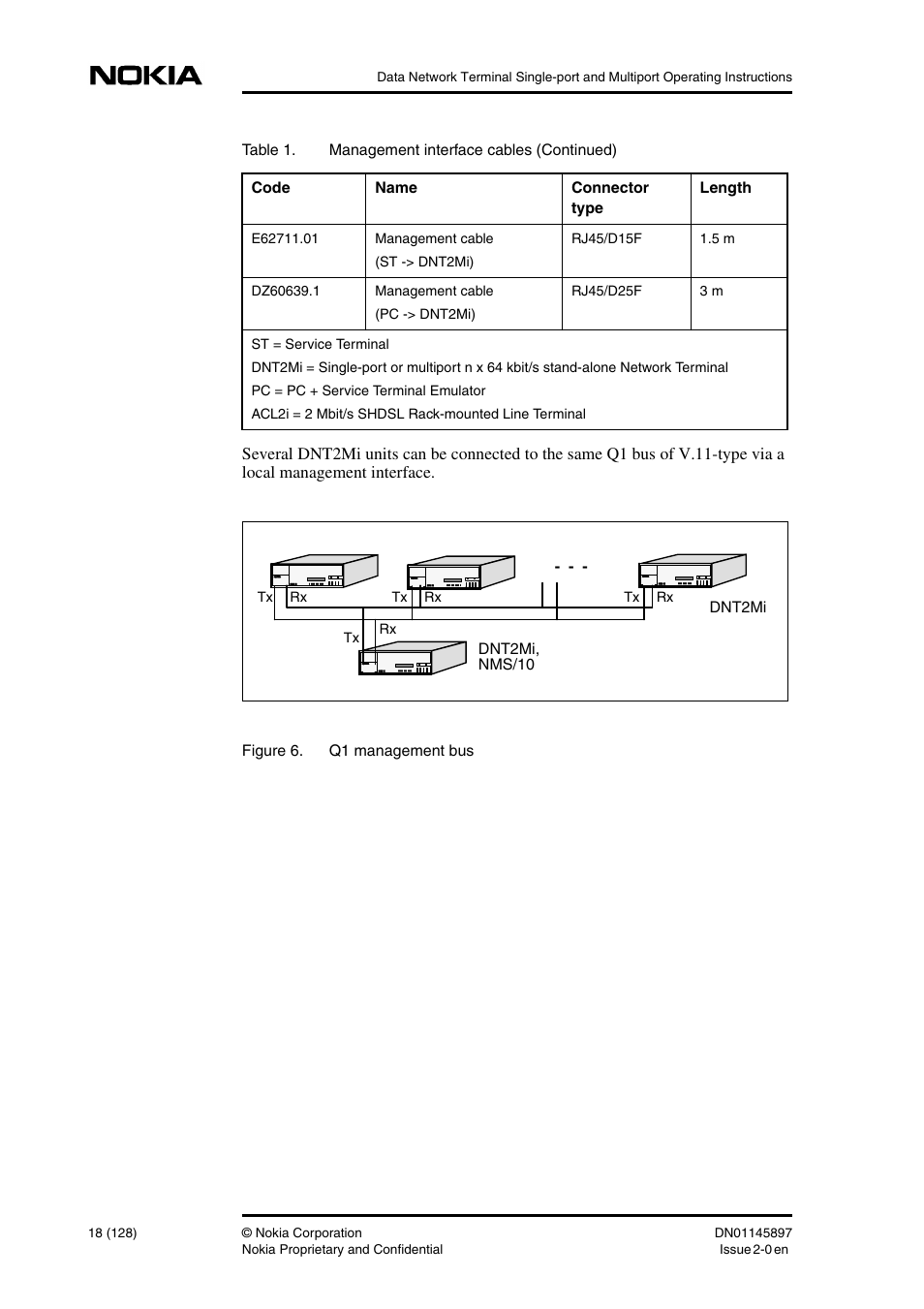 Nokia DNT2Mi sp/mp User Manual | Page 18 / 128