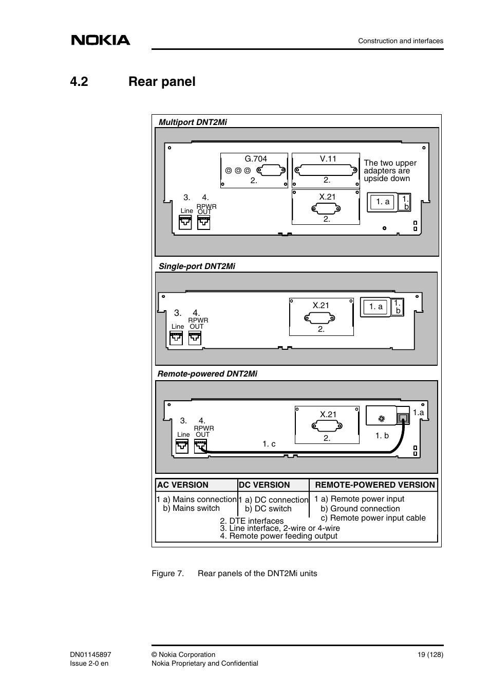 2 rear panel, Rear panel | Nokia DNT2Mi sp/mp User Manual | Page 19 / 128