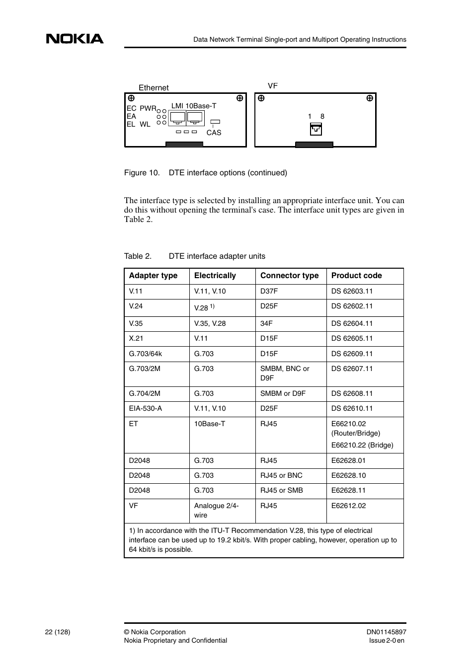 Nokia DNT2Mi sp/mp User Manual | Page 22 / 128