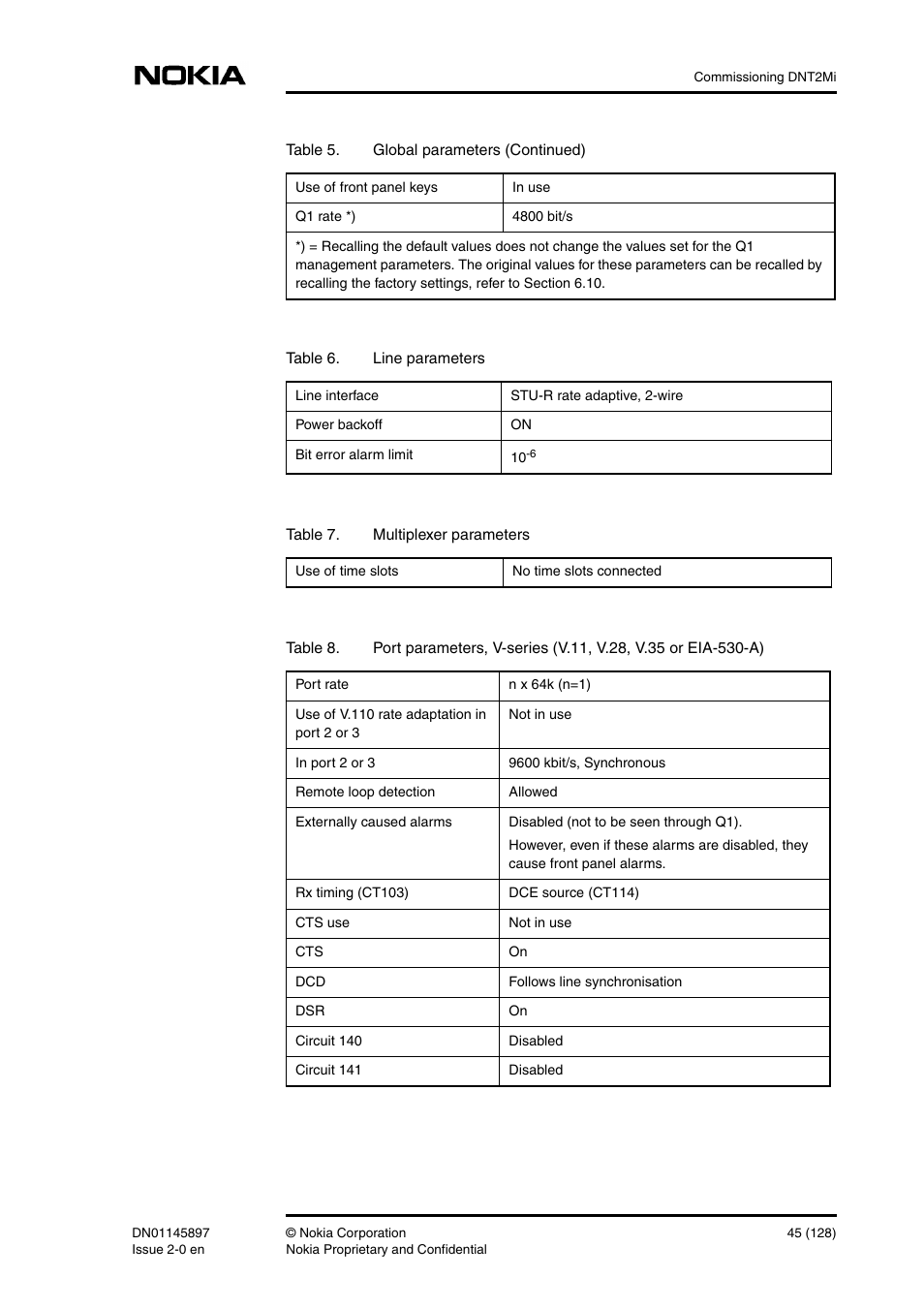 Nokia DNT2Mi sp/mp User Manual | Page 45 / 128