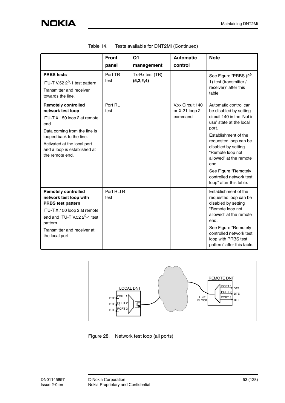 Nokia DNT2Mi sp/mp User Manual | Page 53 / 128