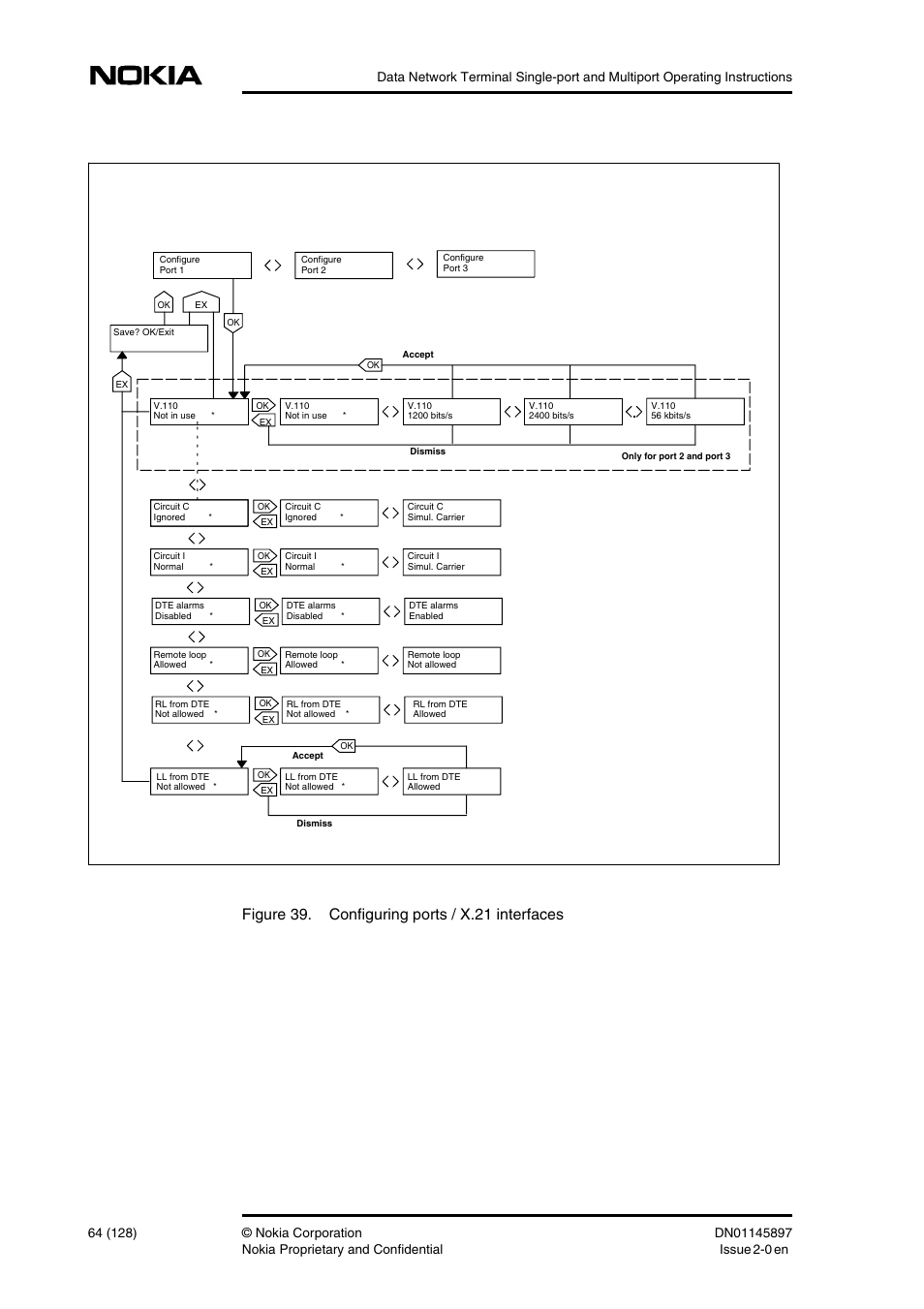 Figure 39. configuring ports / x.21 interfaces | Nokia DNT2Mi sp/mp User Manual | Page 64 / 128