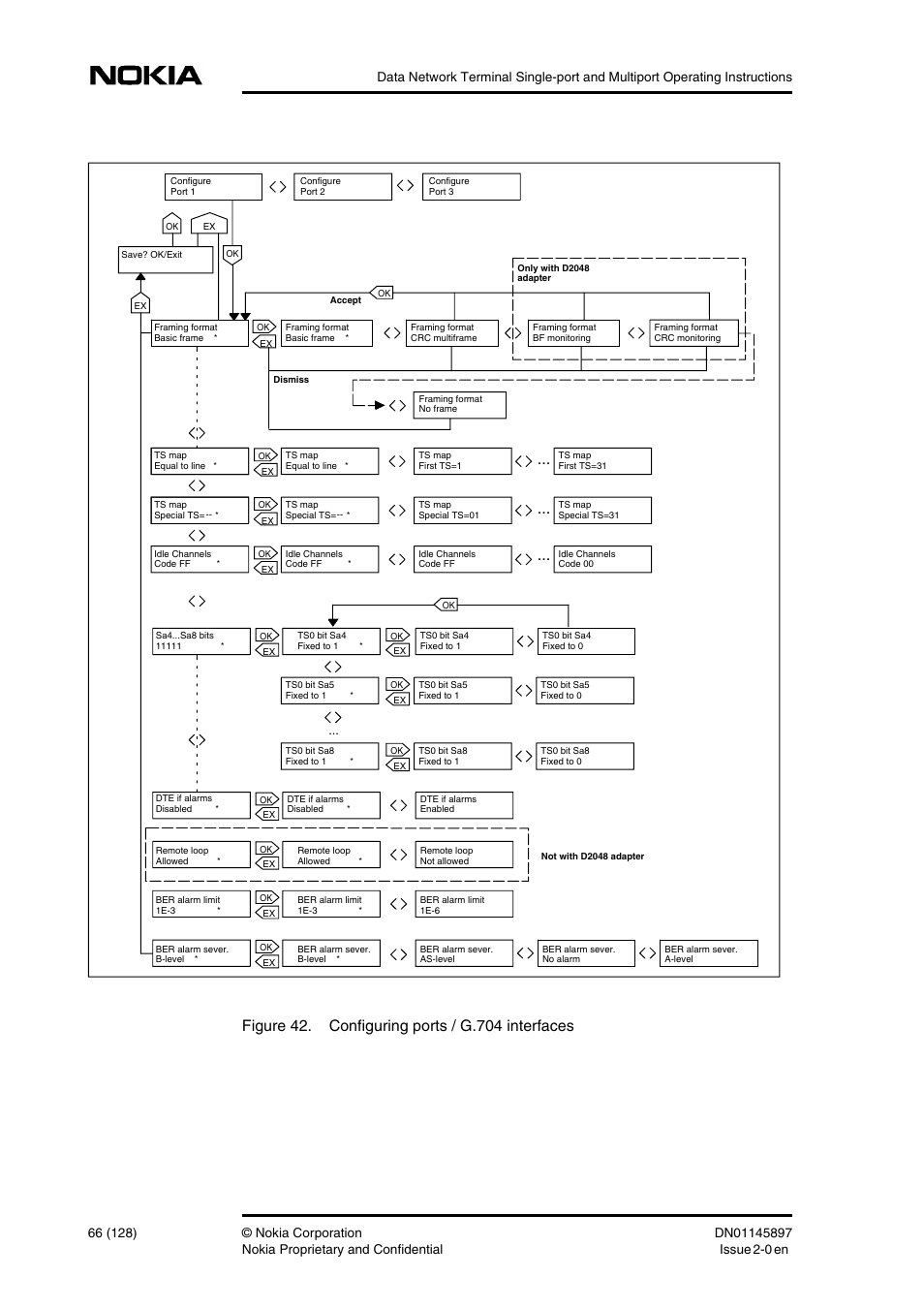 Nokia DNT2Mi sp/mp User Manual | Page 66 / 128
