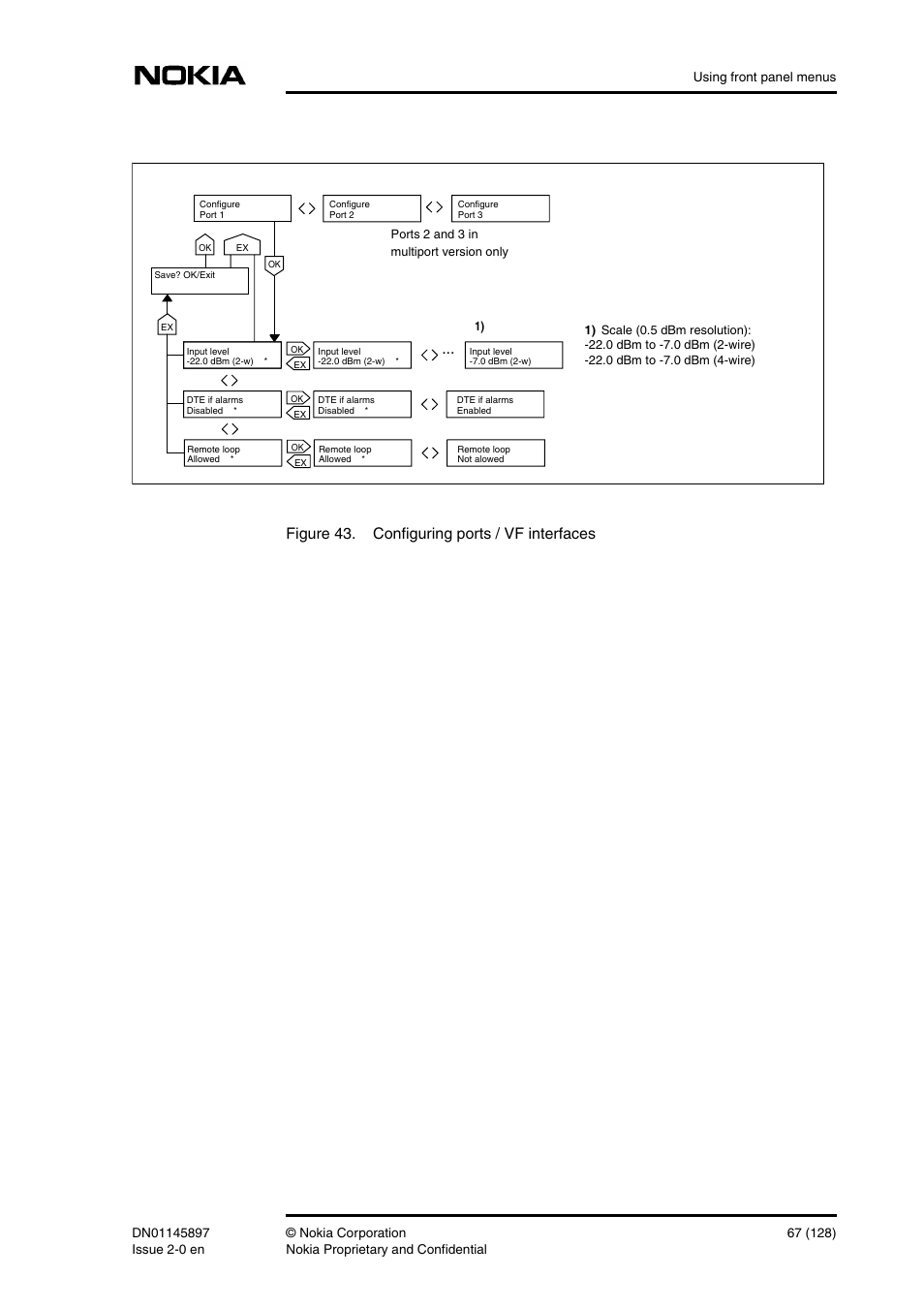 Figure 43. configuring ports / vf interfaces | Nokia DNT2Mi sp/mp User Manual | Page 67 / 128