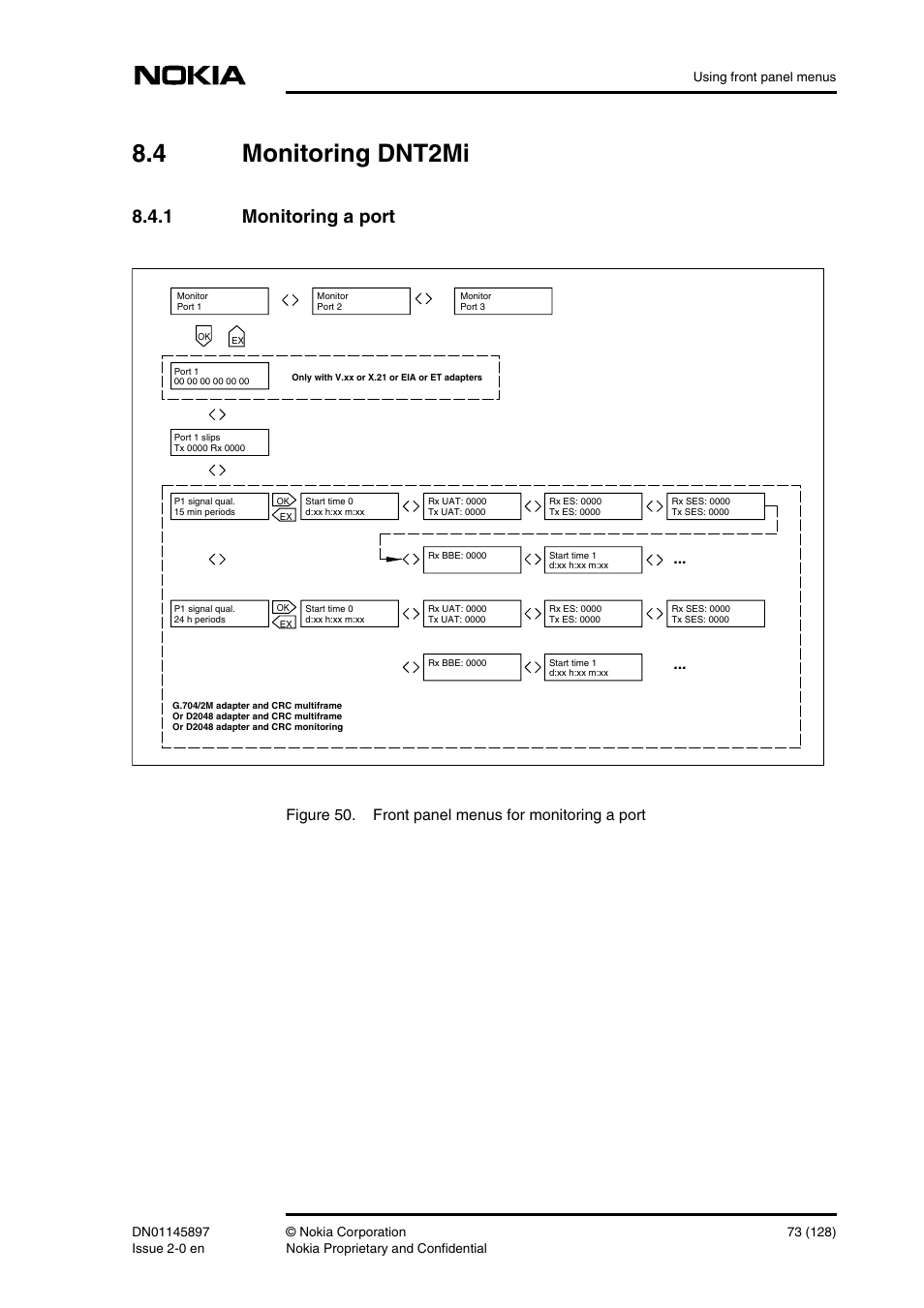 4 monitoring dnt2mi, 1 monitoring a port, Monitoring dnt2mi | Monitoring a port, Figure 50. front panel menus for monitoring a port | Nokia DNT2Mi sp/mp User Manual | Page 73 / 128