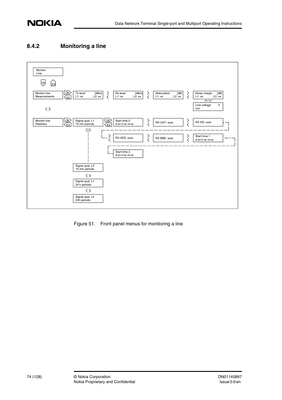 2 monitoring a line, Monitoring a line, Figure 51. front panel menus for monitoring a line | Nokia DNT2Mi sp/mp User Manual | Page 74 / 128